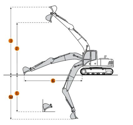 Máy xúc hãng Sumitomo nhập khẩu từ Nhật Bản đã có sức ảnh hưởng lớn đối với thị trường miền Nam nước ta và hiện nay cũng dần được ưa chuộng tới thị trường miền Bắc. Tại Hải Phòng cũng không ngoại lệ, máy xúc hãng này được thu hút bởi giá mềm, chất lượng tốt. 